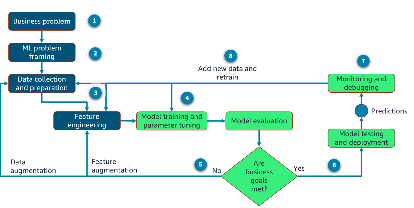 ai_lifecycle.png