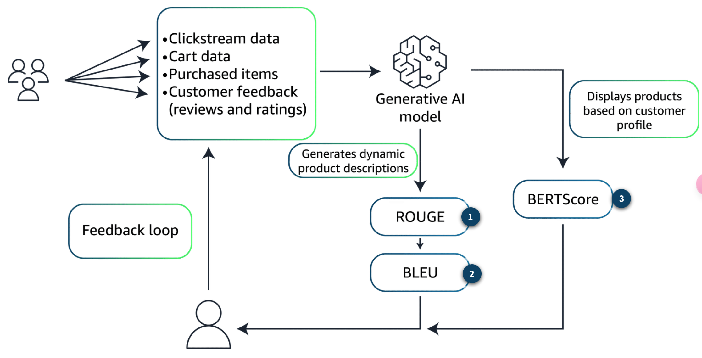 model_evaluation.png