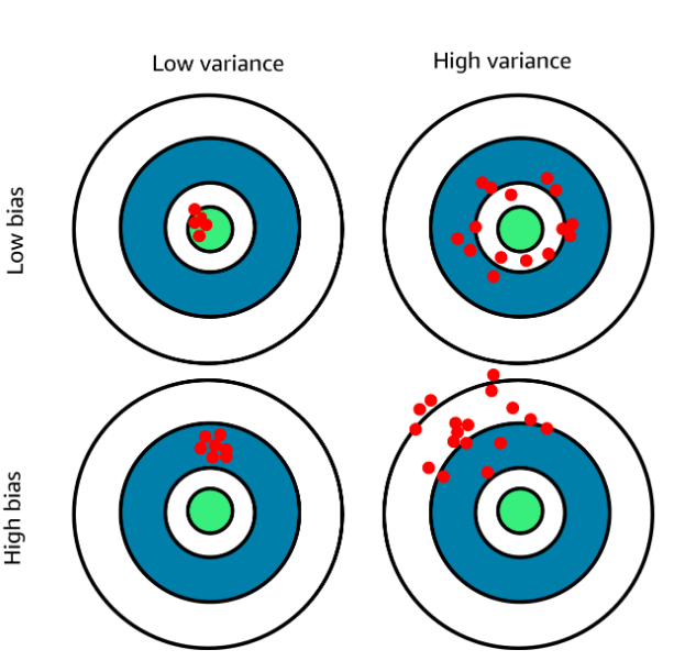 variance_bias.png