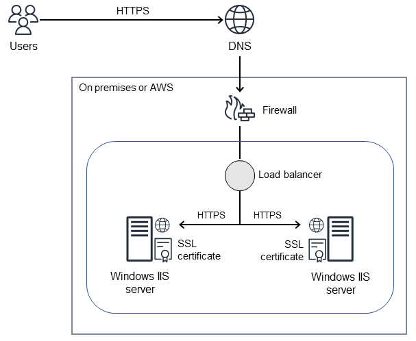 aws-https.png