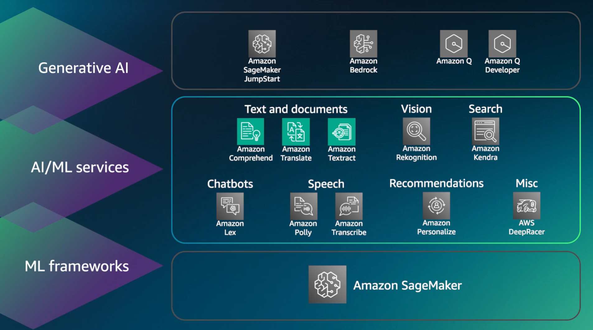 aws_ai_ml.png