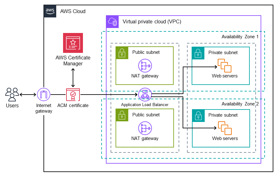 aws_tls.png