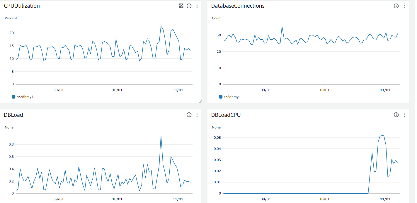 cloud_watch_metric.png