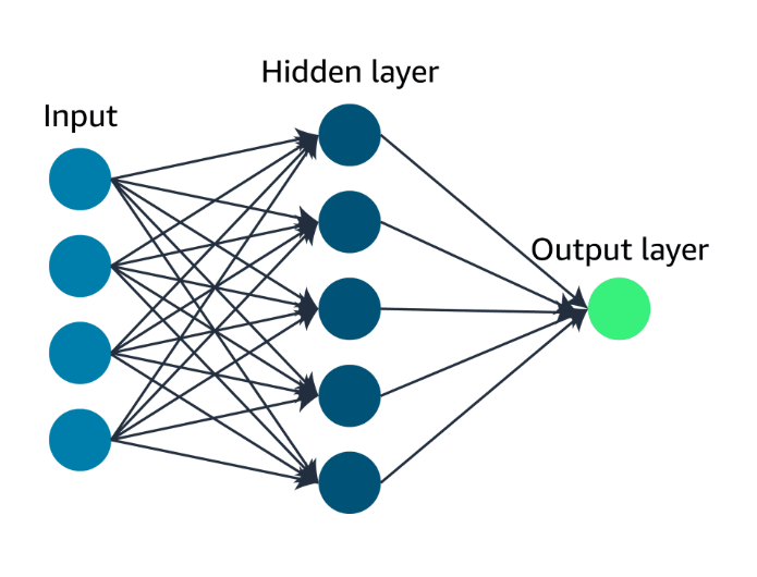 Neural networks (神經網路)